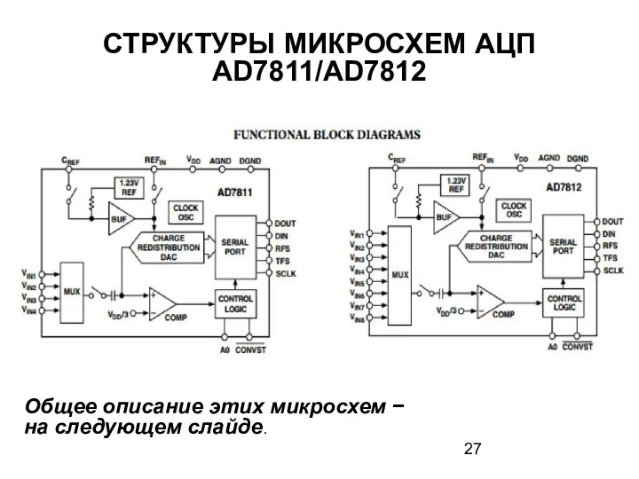 СТРУКТУРЫ МИКРОСХЕМ АЦП AD7811/AD7812 Общее описание этих микросхем − на следующем слайде.