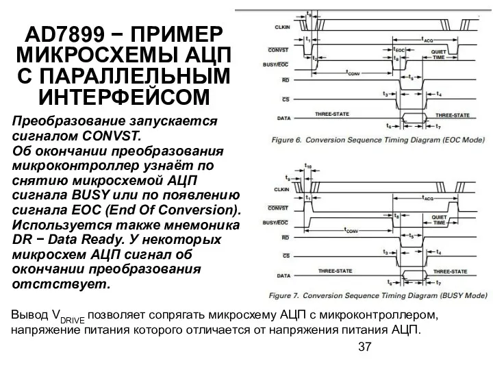 AD7899 − ПРИМЕР МИКРОСХЕМЫ АЦП С ПАРАЛЛЕЛЬНЫМ ИНТЕРФЕЙСОМ Преобразование запускается