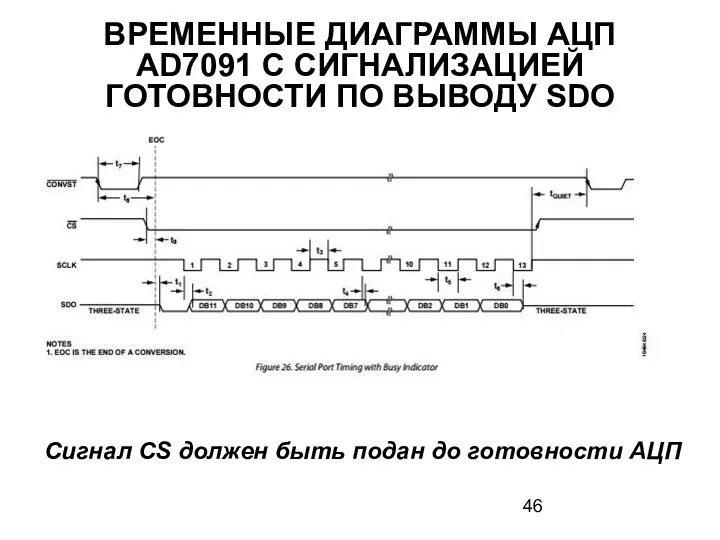 ВРЕМЕННЫЕ ДИАГРАММЫ АЦП AD7091 С СИГНАЛИЗАЦИЕЙ ГОТОВНОСТИ ПО ВЫВОДУ SDO