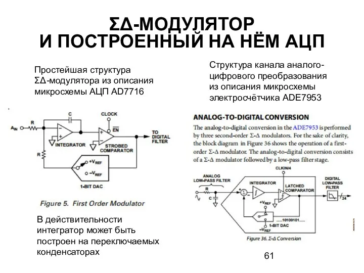 ΣΔ-МОДУЛЯТОР И ПОСТРОЕННЫЙ НА НЁМ АЦП Простейшая структура ΣΔ-модулятора из