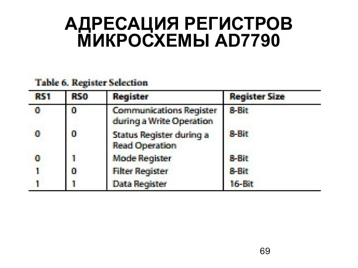 АДРЕСАЦИЯ РЕГИСТРОВ МИКРОСХЕМЫ AD7790