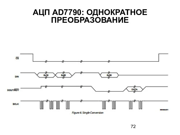 АЦП AD7790: ОДНОКРАТНОЕ ПРЕОБРАЗОВАНИЕ