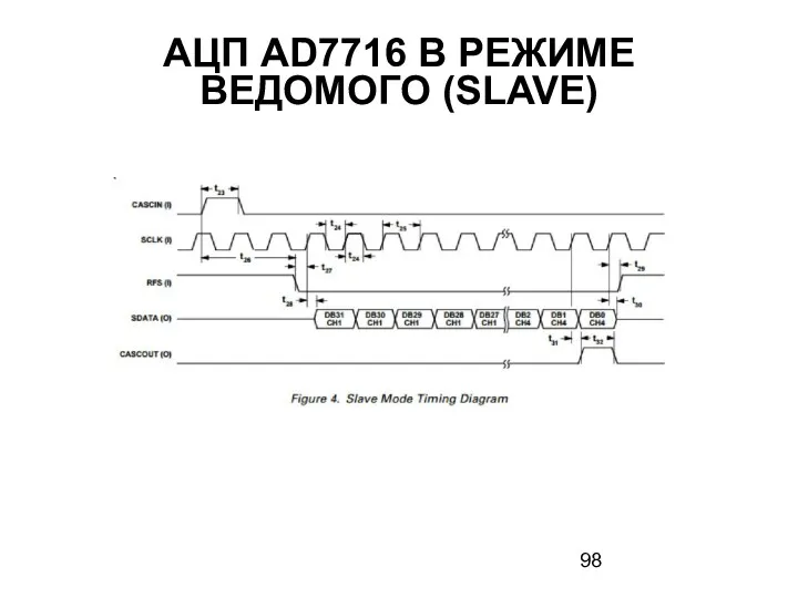 АЦП AD7716 В РЕЖИМЕ ВЕДOMOГО (SLAVE)