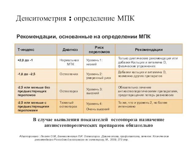 Рекомендации, основанные на определении МПК Денситометрия : определение МПК В