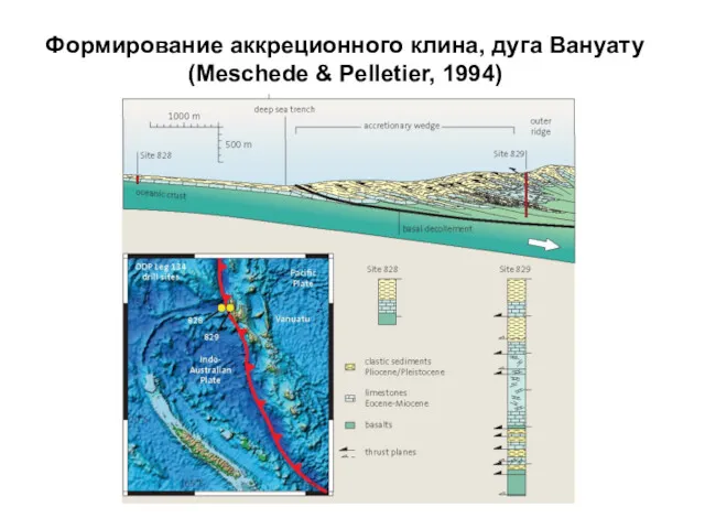 Формирование аккреционного клина, дуга Вануату (Meschede & Pelletier, 1994)