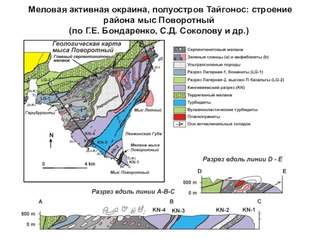 Меловая активная окраина, полуостров Тайгонос: строение района мыс Поворотный (по Г.Е. Бондаренко, С.Д. Соколову и др.)