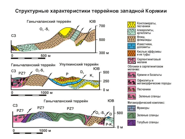 Структурные характеристики террейнов западной Корякии