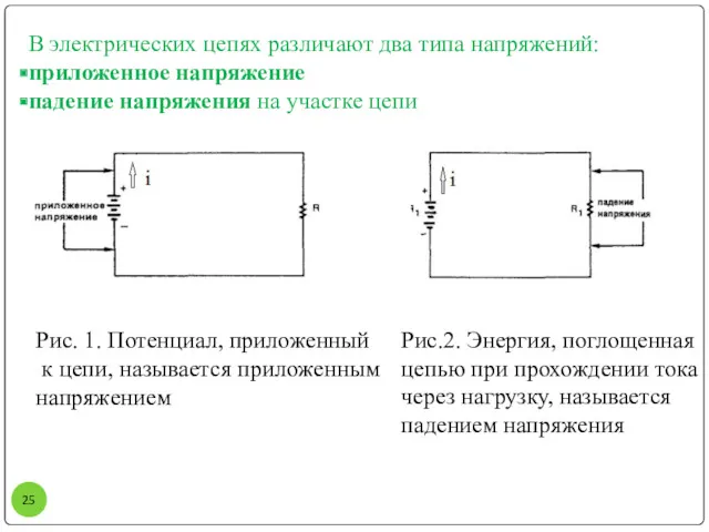 Рис. 1. Потенциал, приложенный к цепи, называется приложенным напряжением Рис.2.