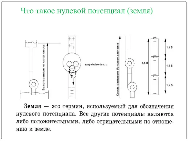 Что такое нулевой потенциал (земля)