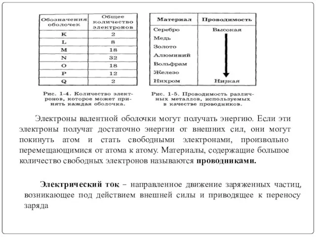 Электроны валентной оболочки могут получать энергию. Если эти электроны получат