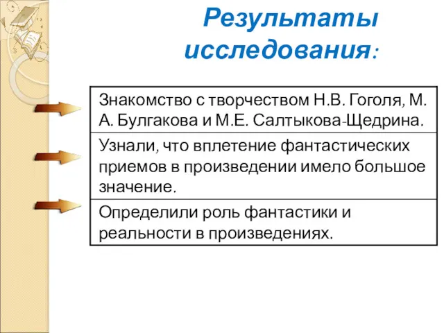 Результаты исследования: