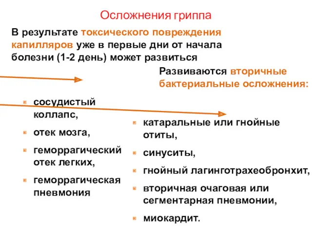 Осложнения гриппа В результате токсического повреждения капилляров уже в первые