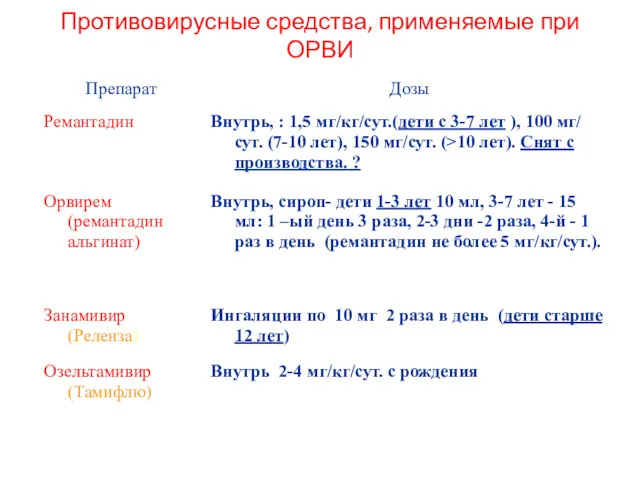 Противовирусные средства, применяемые при ОРВИ