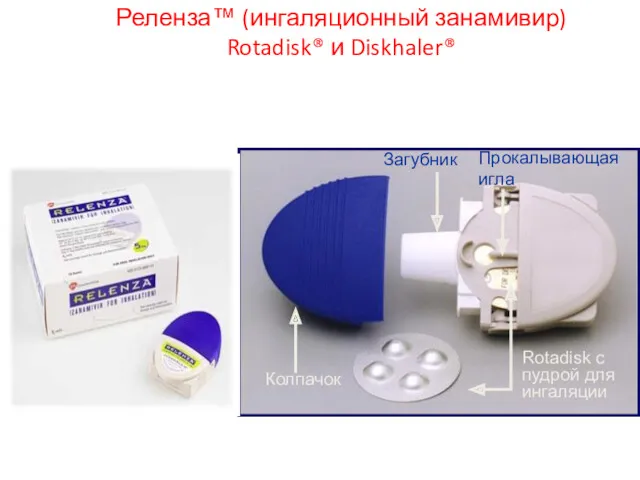 Реленза™ (ингаляционный занамивир) Rotadisk® и Diskhaler® Rotadisk с пудрой для ингаляции Колпачок Загубник Прокалывающая игла