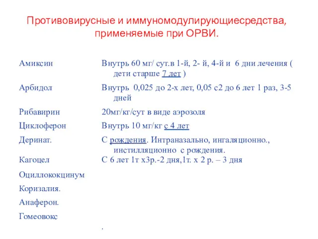 Противовирусные и иммуномодулирующиесредства, применяемые при ОРВИ.