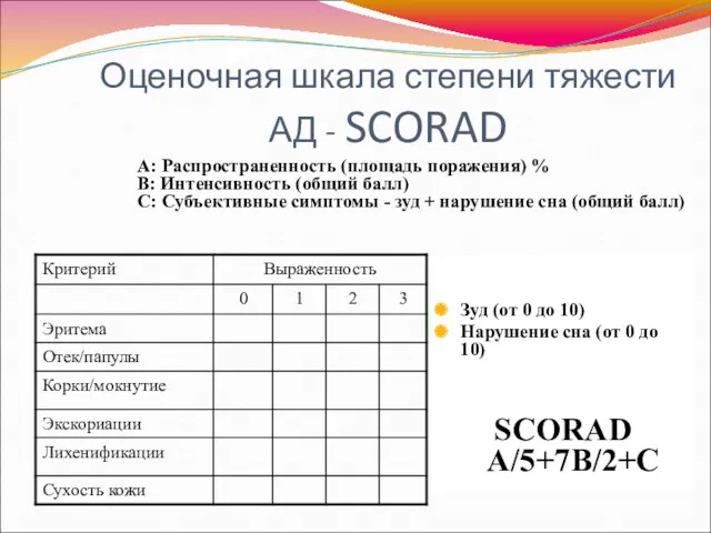 Оценочная шкала степени тяжести АД - SCORAD А: Распространенность (площадь