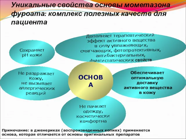 Обеспечивает оптимальную доставку активного вещества в кожу Сохраняет рН кожи