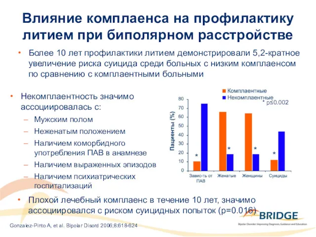 Влияние комплаенса на профилактику литием при биполярном расстройстве Более 10 лет профилактики литием