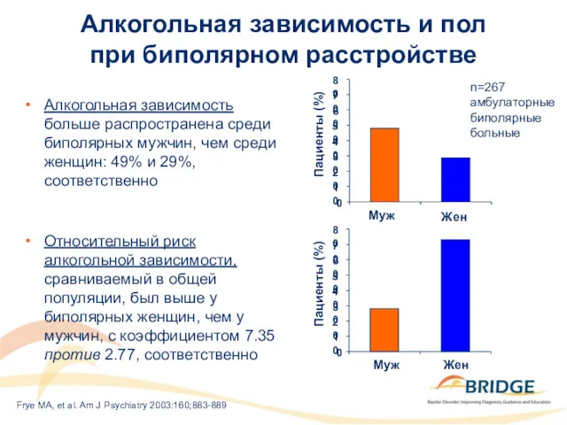 Алкогольная зависимость и пол при биполярном расстройстве Frye MA, et al. Am J