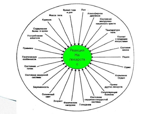 Реакция На лекарство