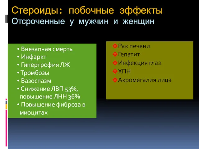 Стероиды: побочные эффекты Отсроченные у мужчин и женщин Внезапная смерть