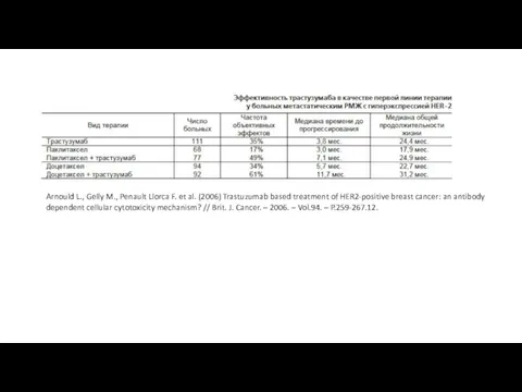 Arnould L., Gelly M., Penault Llorca F. et al. (2006) Trastuzumab based treatment