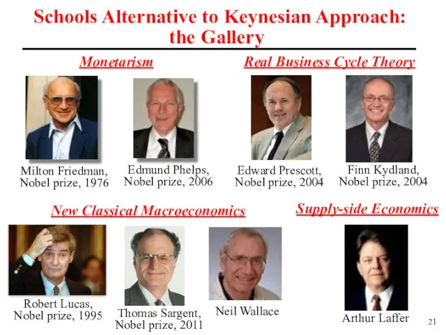 Schools Alternative to Keynesian Approach: the Gallery Monetarism Real Business