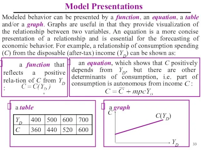 Modeled behavior can be presented by a function, an equation,