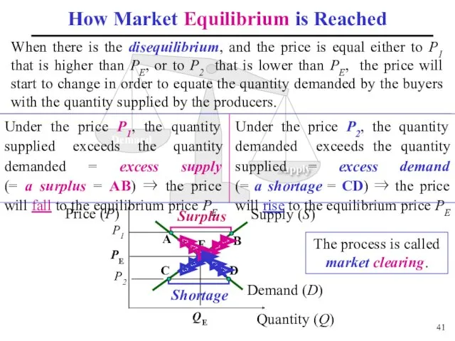 B When there is the disequilibrium, and the price is