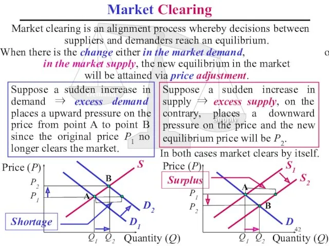 Market clearing is an alignment process whereby decisions between suppliers