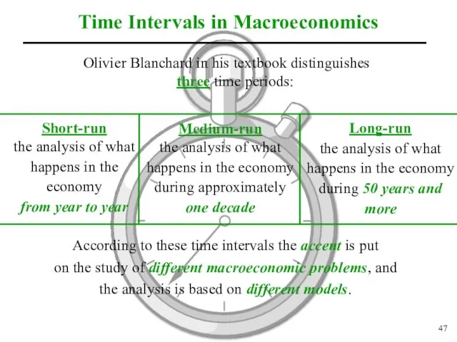 Time Intervals in Macroeconomics Olivier Blanchard in his textbook distinguishes