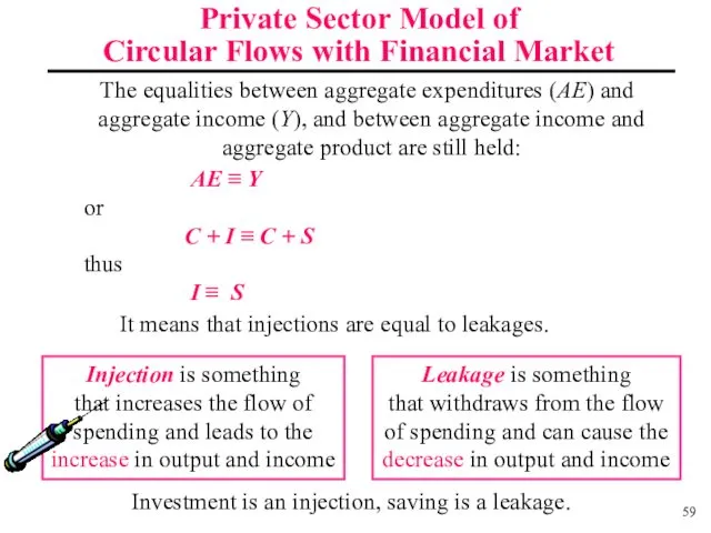 Injection is something that increases the flow of spending and