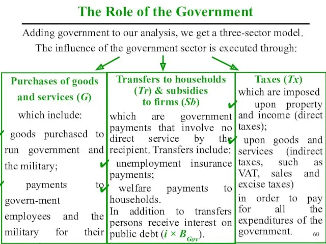 The Role of the Government Adding government to our analysis,