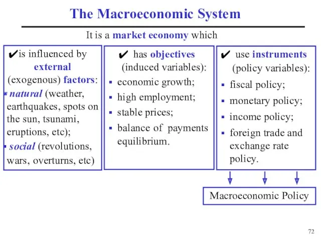 The Macroeconomic System It is a market economy which is