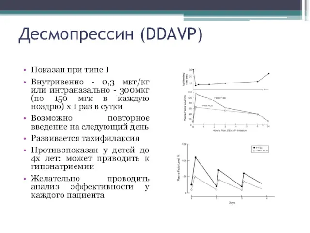 Десмопрессин (DDAVP) Показан при типе I Внутривенно - 0,3 мкг/кг