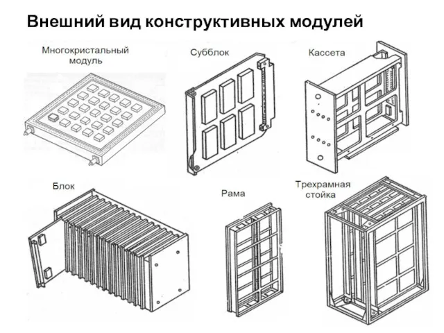 Внешний вид конструктивных модулей