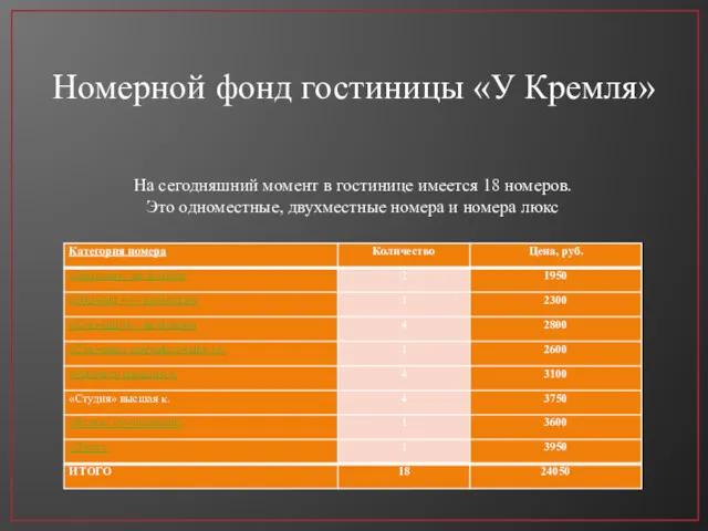 Номерной фонд гостиницы «У Кремля» На сегодняшний момент в гостинице