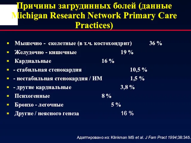 Причины загрудинных болей (данные Michigan Research Network Primary Care Practices) Мышечно - скелетные