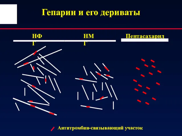 Гепарин и его дериваты Антитромбин-связывающий участок