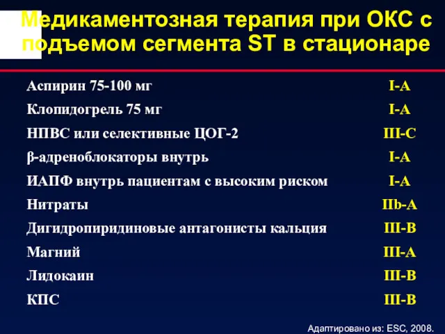 Адаптировано из: ESC, 2008. Медикаментозная терапия при ОКС с подъемом сегмента ST в стационаре