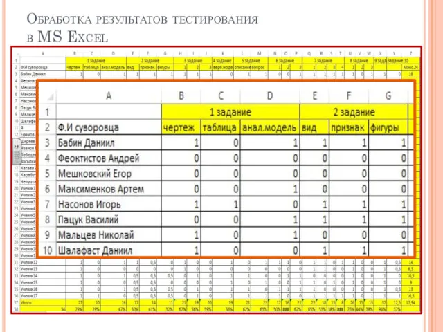 Обработка результатов тестирования в MS Excel