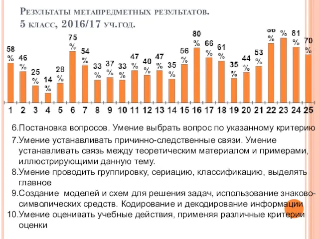 Результаты метапредметных результатов. 5 класс, 2016/17 уч.год.