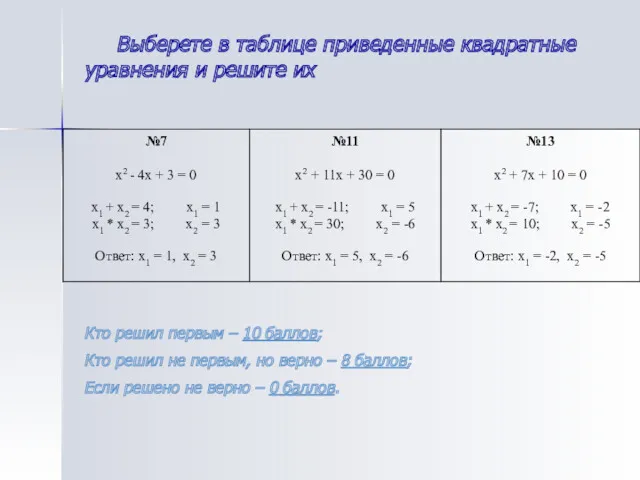 Выберете в таблице приведенные квадратные уравнения и решите их Кто