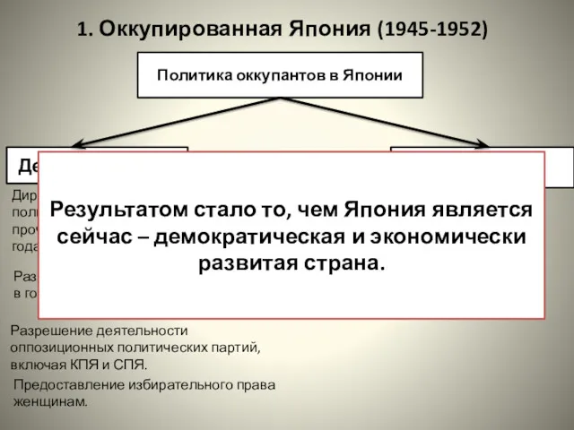 1. Оккупированная Япония (1945-1952) Директива о ликвидации ограничений политических и