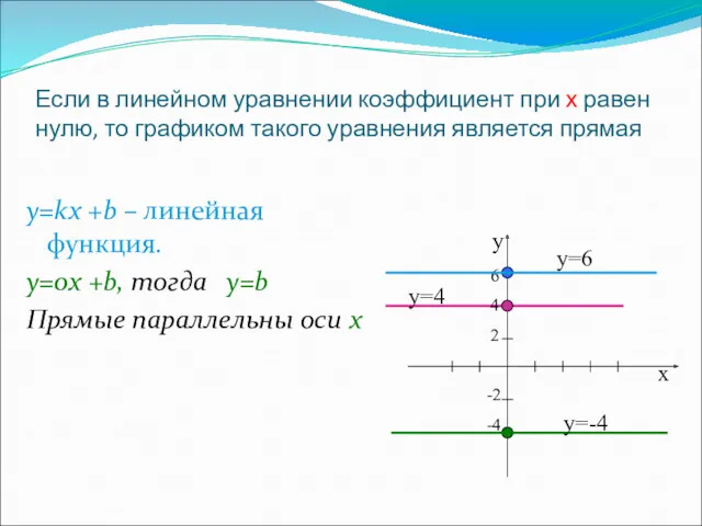 Если в линейном уравнении коэффициент при х равен нулю, то графиком такого уравнения