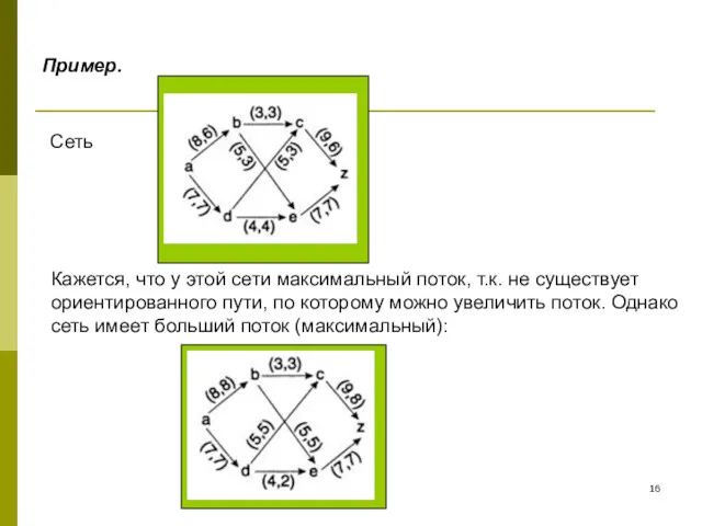 Пример. Сеть Кажется, что у этой сети максимальный поток, т.к.