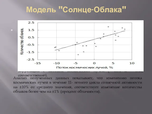 Модель "Солнце-Облака" Полученные в 1998 году Генрихом Свенсмарком [6] данные о высокой корреляции