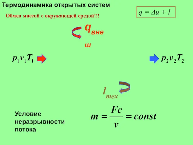 Термодинамика открытых систем Условие неразрывности потока q = Δu +