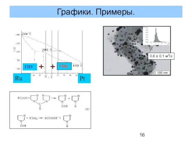 Графики. Примеры. Ru Pt