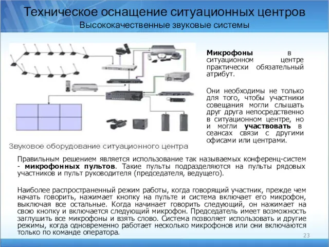 Техническое оснащение ситуационных центров Высококачественные звуковые системы Микрофоны в ситуационном